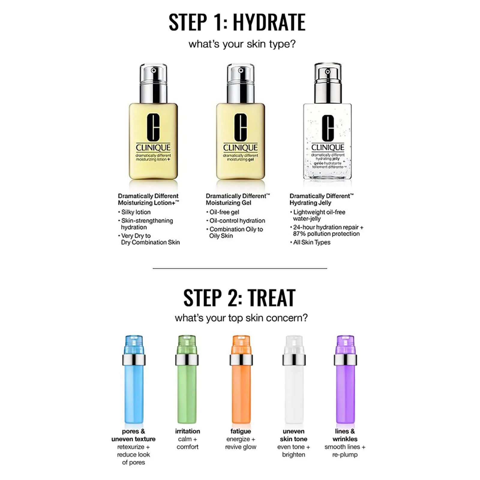 Clinique iD: Moisturiser + Concentrate for Lines and Wrinkles 125ml - AU/NZ - Image 6