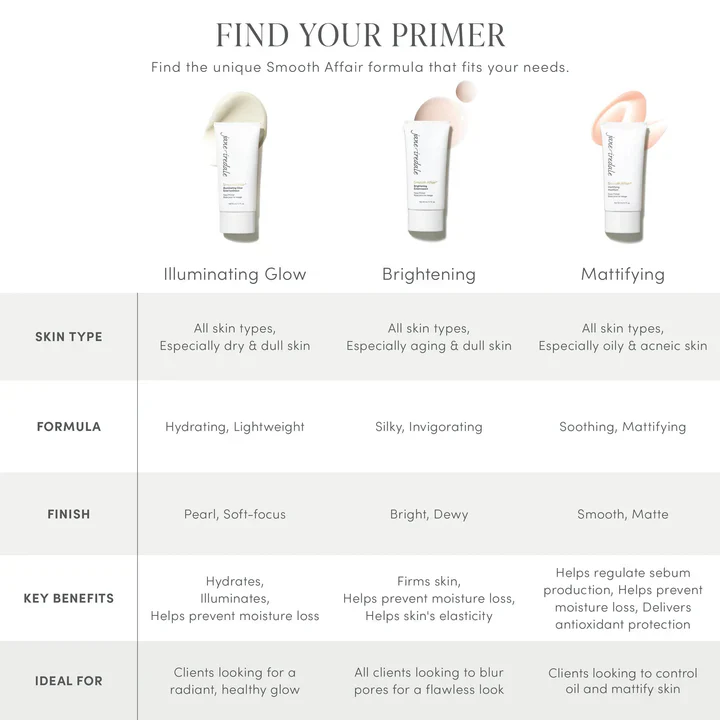 Jane Iredale Smooth Affair Mattifying Face Primer 50ml - Image 3