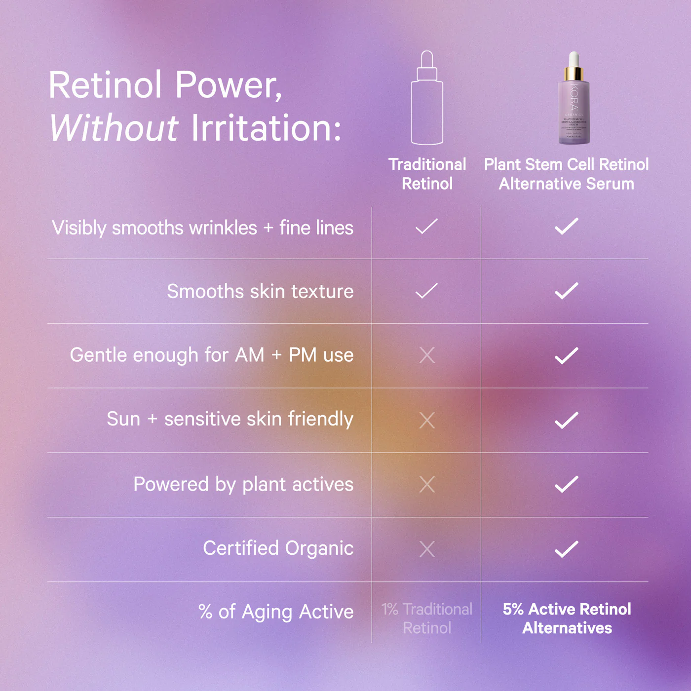 KORA Organics Plant Stem Cell Retinol Alternative Serum 30ml - Image 4