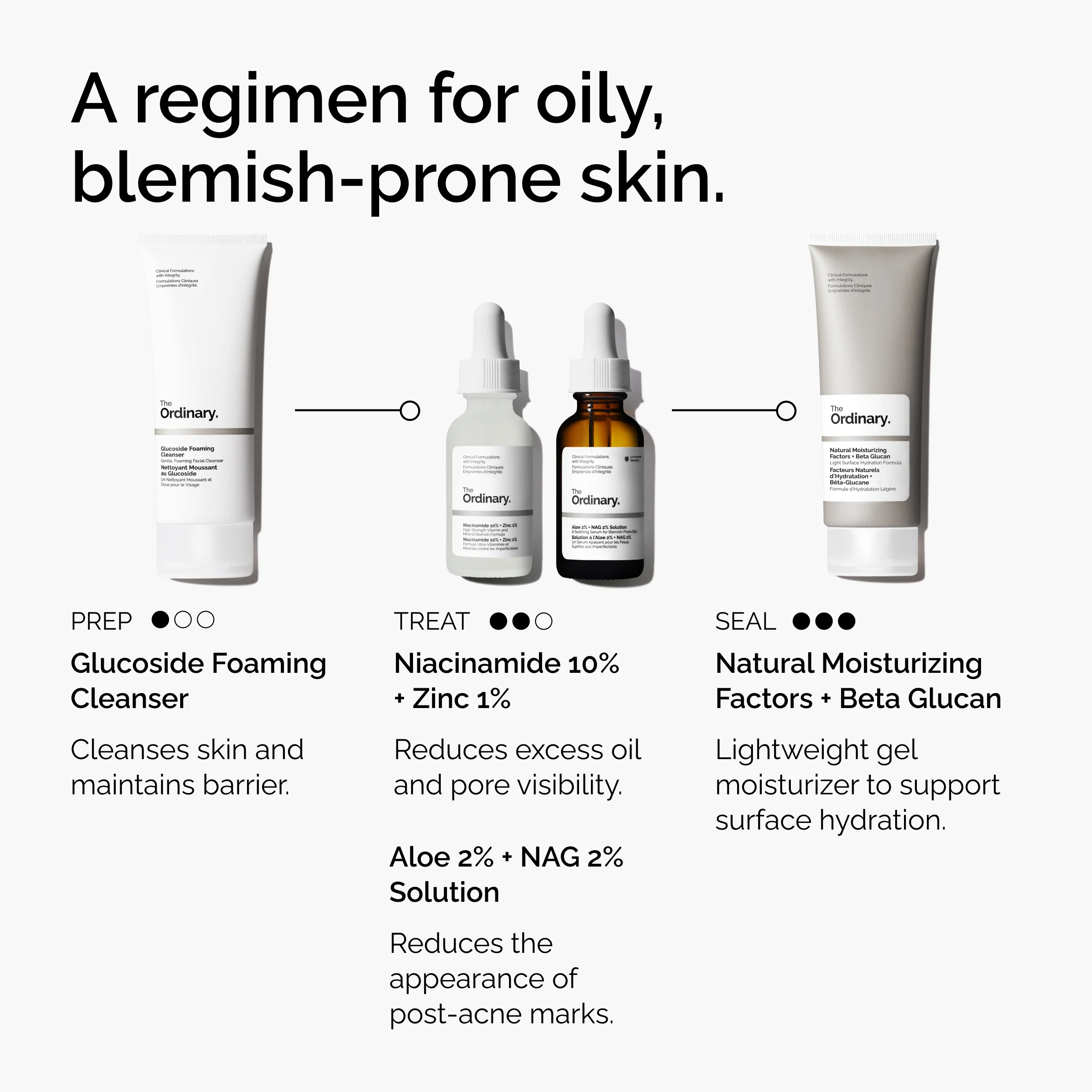The Ordinary Niacinamide 10% + Zinc 1% 30ml - Image 4