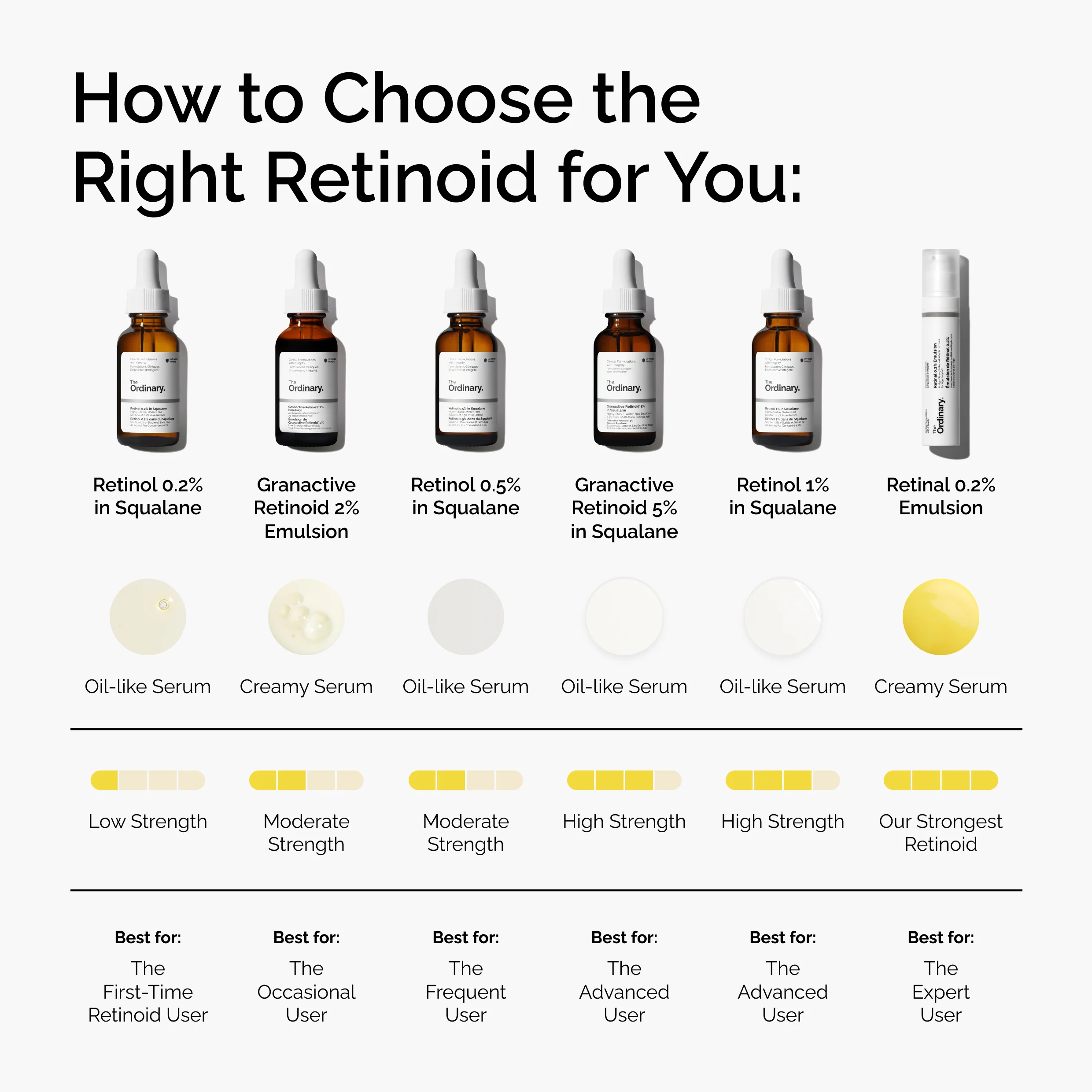 The Ordinary Retinol 0.2% in Squalane 30ml - Image 7